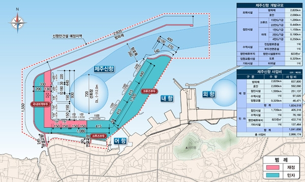 제주신항 계획평면도