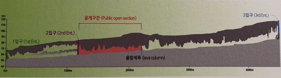 만장굴 단면도