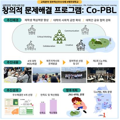 제주대, 2023년 교육분야 정부혁신 우수사례 ‘최우수상’
