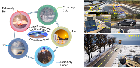 개발된 소자의 사용가능한 환경 그림(좌) 및 눈이 있는 도로의 자동차 속도측정 사진과 얻어진 데이터의 메타버스 인터페이스 사진(우)
