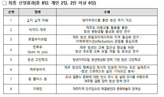 제주청년센터, 제주청년정책 연구 공모사업: 청년일상연구 최종 8팀 선발