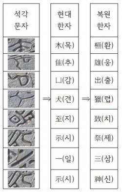 상형 문자의 해석