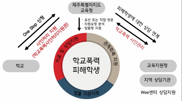 사진= 도교육청 제공