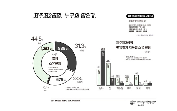 자료제공=(사)제주참여환경연대