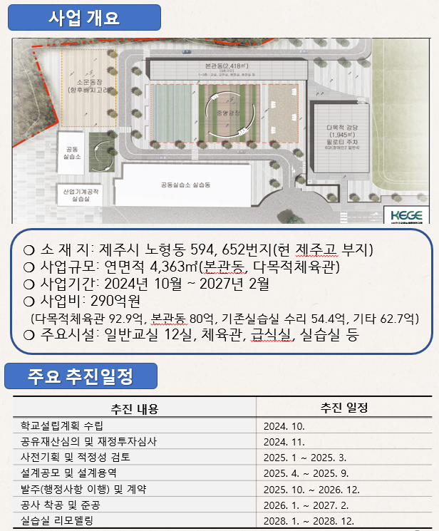 가칭)미래산업고등학교 신축공사