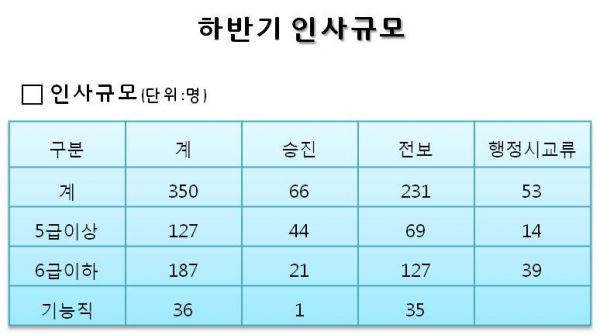 인사규모1.jpg