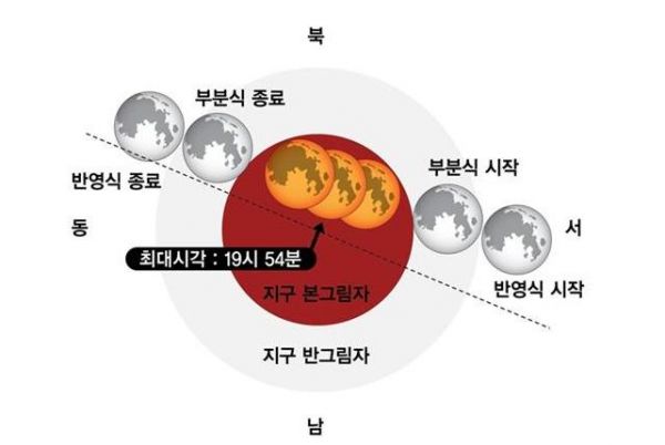 개기월식_이해.jpg