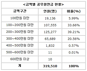 공무원연금현황.jpg