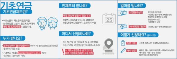 기초연금제도1.jpg